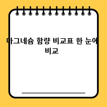 마그네슘 함량 비교표 한 눈에 비교 