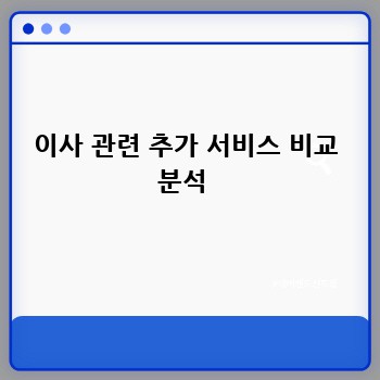 이사 관련 추가 서비스 비교 분석 